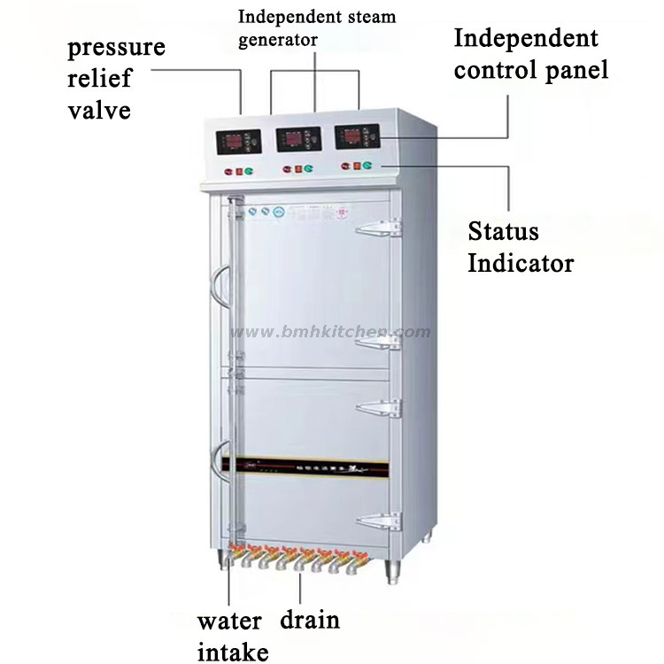 Integrated High Temperature Steamer